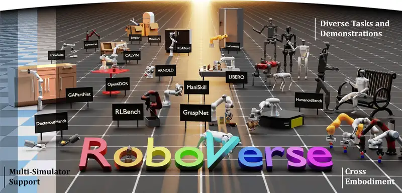 RoboVerse: A Unified Platform, Benchmark and Dataset for Scalable and Generalizable Robot Learning